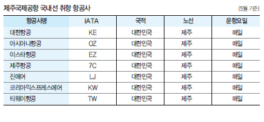 에디터 사진